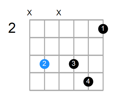 C#m11 Chord